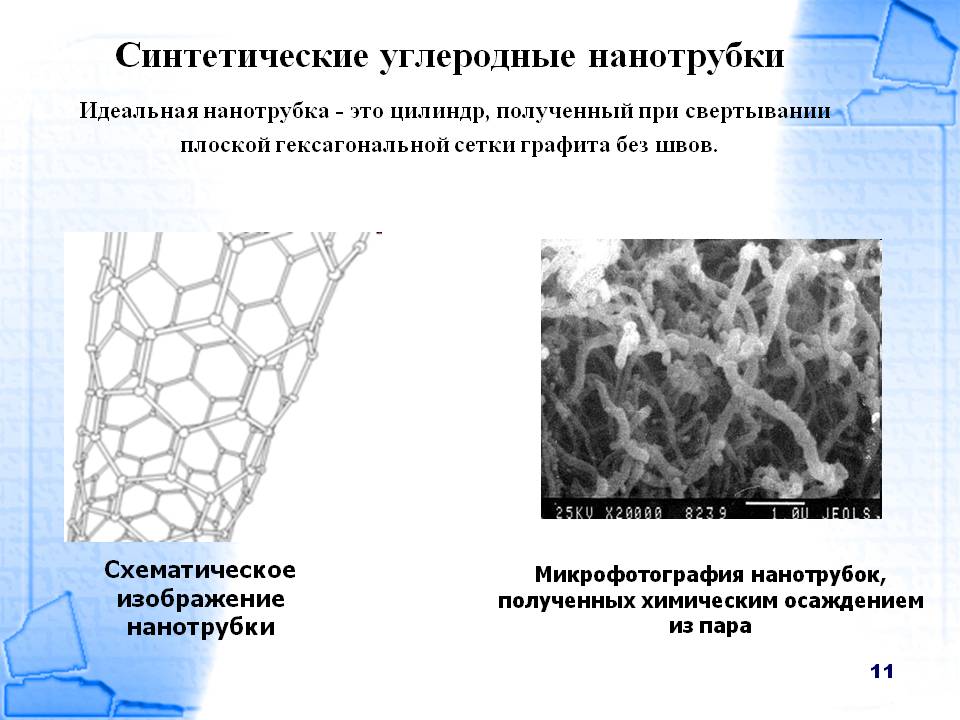 Синтетические углеродные нанотрубки