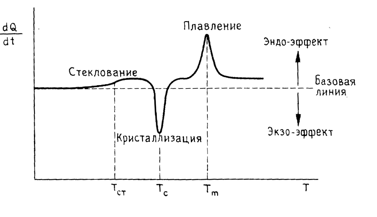 Температура стеклования