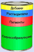 Пленкообразующие вещества