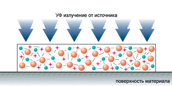 Источники ультрафиолетового излучения