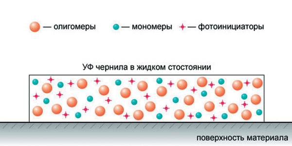 Способы отверждения