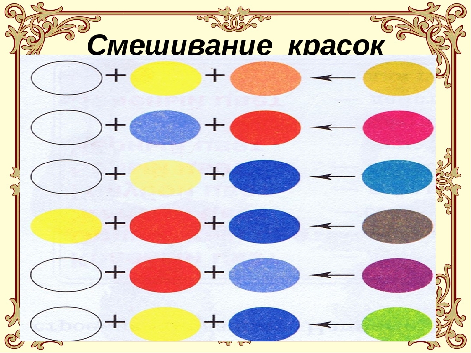 Смешение цветов
