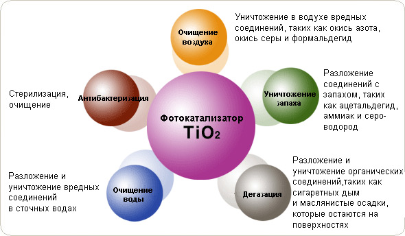 Свойства белого пигмента