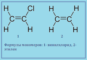 Формулы мономеров