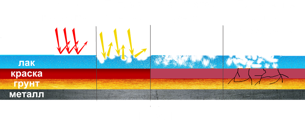 Правила нанесения лакокрасочных покрытий