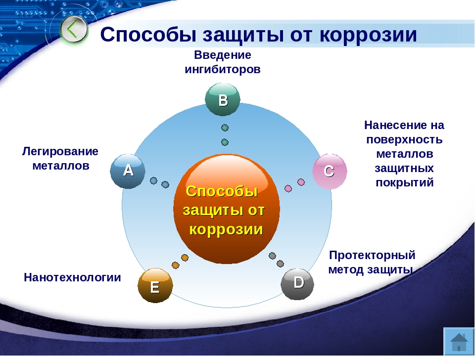 Система защиты от коррозии и старения