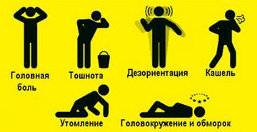 Как определить острое отравление краской