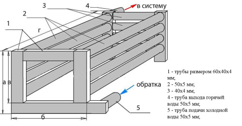 Теплообменник из профильных труб