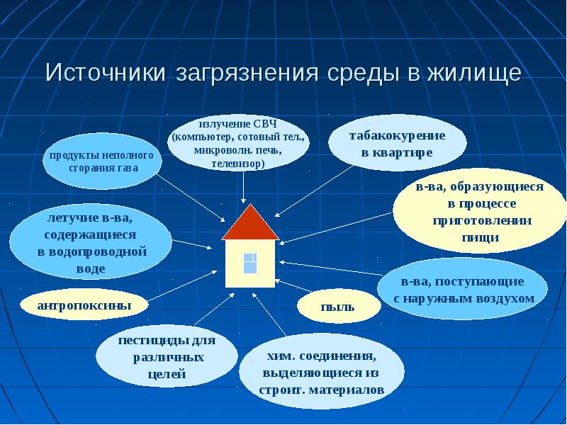 Загрязнение воздуха лакокрасочными материалами