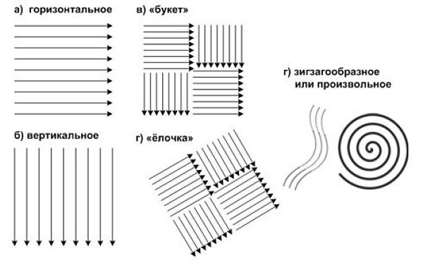 Жидкие обои - пошаговая инструкция