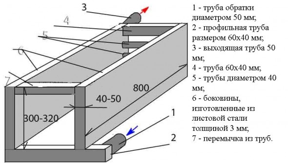 Теплообменник из профильных труб и листовой стали