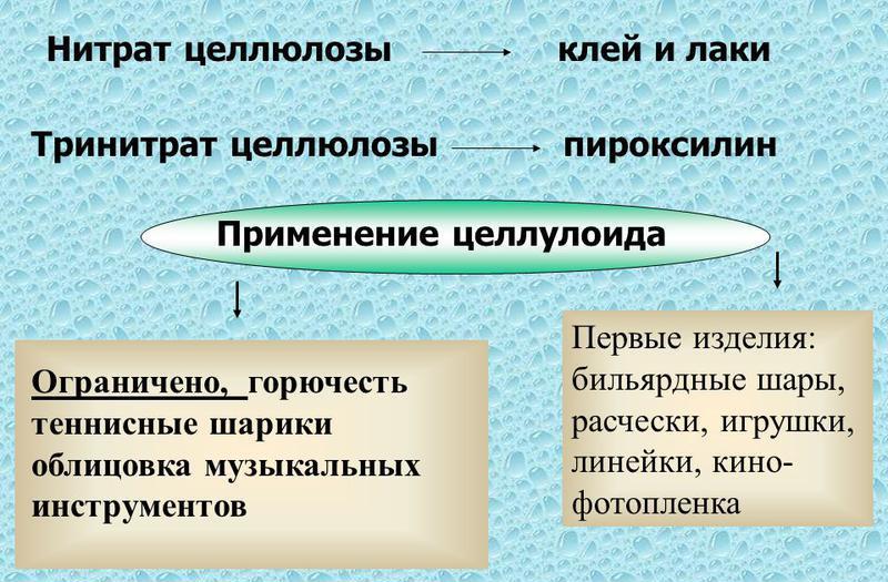 Нитрат целлюлозы