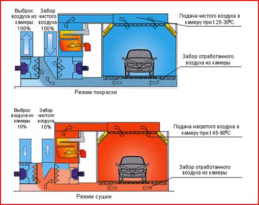 Схема покрасочной камеры - вентиляция