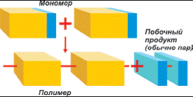 Механизм полимеризации