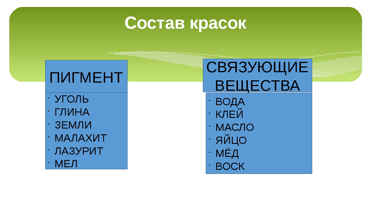 Органические связующие вещества
