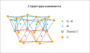 Структура каолина