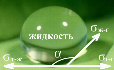 Капля жидкости на супергидрофобной поверхности
