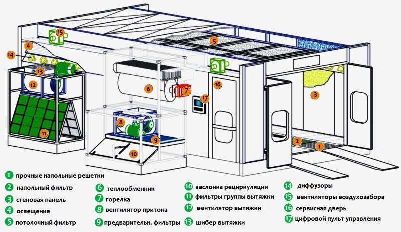 Покрасочная камера своими руками