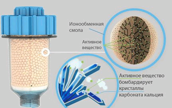 Ионообменные смолы для воды
