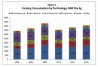 Рынок лакокрасочных покрытий США: экологичные и устойчивые покрытия лидируют