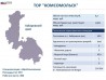 На Дальнем Востоке будет построено новое предприятие по выпуску  ЛКМ