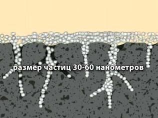 Свойства грунтовки глубокого проникновения